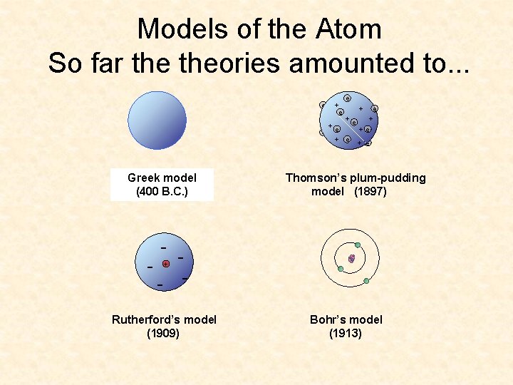 Models of the Atom So far theories amounted to. . . e + e