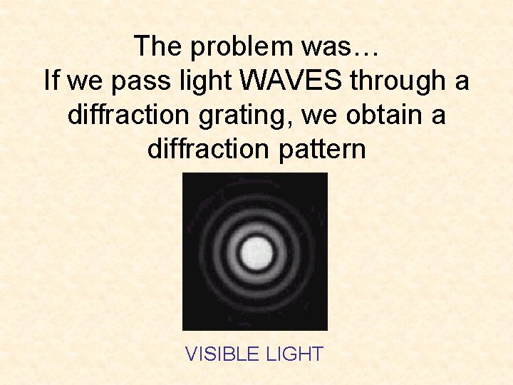 The problem was… If we pass light WAVES through a diffraction grating, we obtain