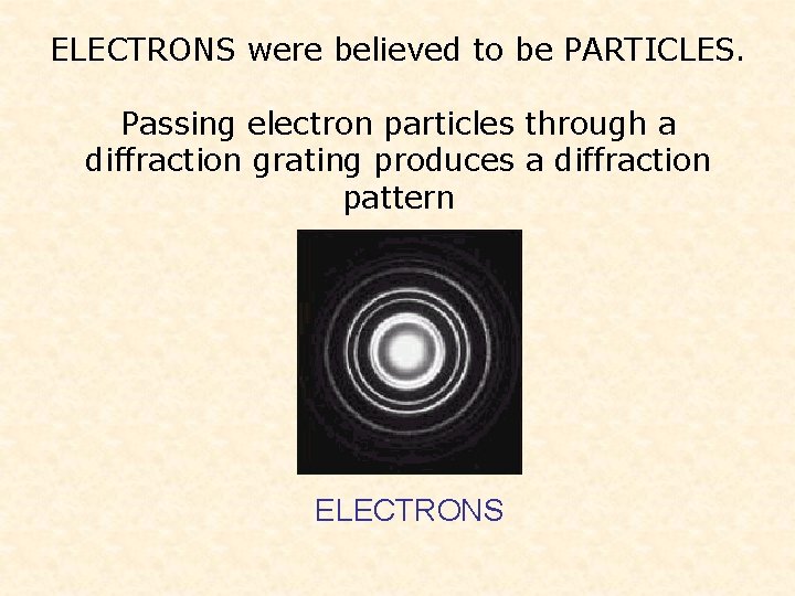 ELECTRONS were believed to be PARTICLES. Passing electron particles through a diffraction grating produces