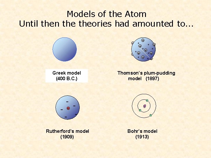 Models of the Atom Until then theories had amounted to. . . e +