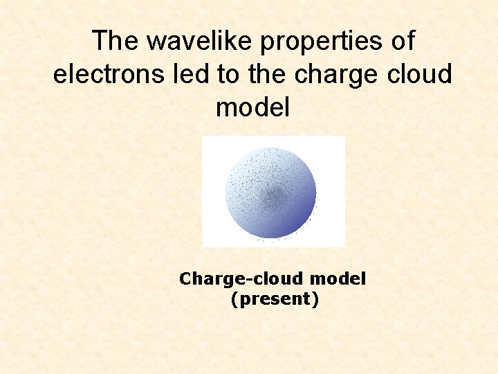 The wavelike properties of electrons led to the charge cloud model Charge-cloud model (present)