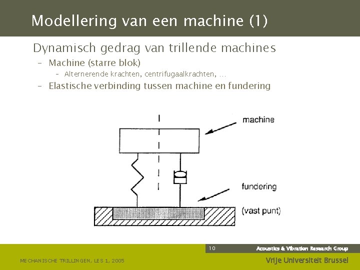 Modellering van een machine (1) Dynamisch gedrag van trillende machines – Machine (starre blok)