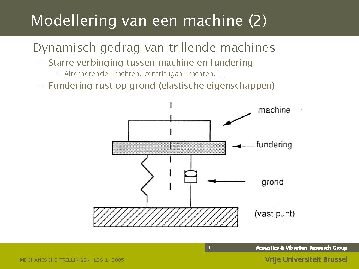 Modellering van een machine (2) Dynamisch gedrag van trillende machines – Starre verbinging tussen