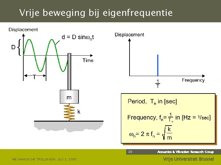 Vrije beweging bij eigenfrequentie 20 MECHANISCHE TRILLINGEN, LES 1, 2005 Acoustics & Vibration Research