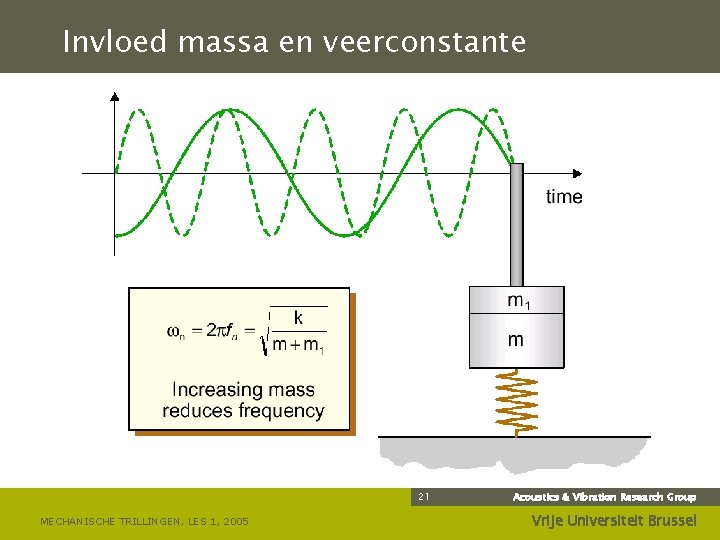 Invloed massa en veerconstante 21 MECHANISCHE TRILLINGEN, LES 1, 2005 Acoustics & Vibration Research