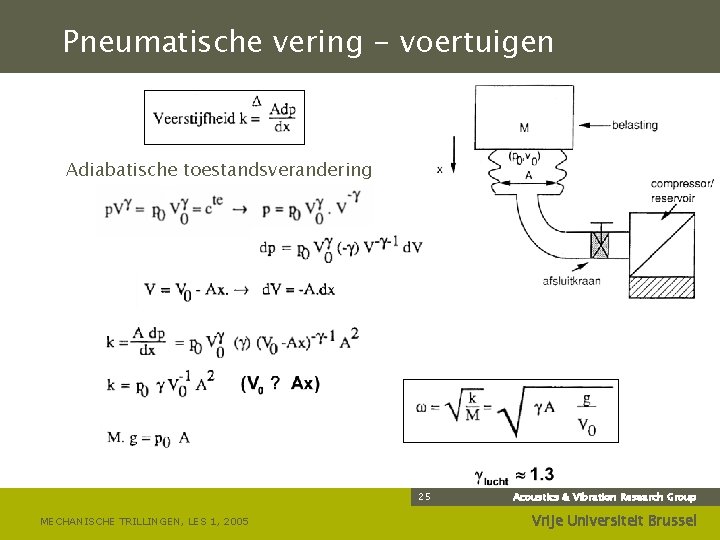 Pneumatische vering - voertuigen Adiabatische toestandsverandering 25 MECHANISCHE TRILLINGEN, LES 1, 2005 Acoustics &