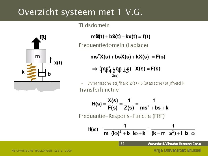 Overzicht systeem met 1 V. G. Tijdsdomein Frequentiedomein (Laplace) f(t) x(t) – Dynamische stijfheid