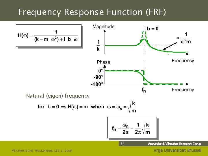 Frequency Response Function (FRF) – 0° -90° -180° Natural (eigen) frequency 34 MECHANISCHE TRILLINGEN,