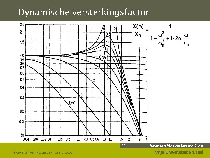 Dynamische versterkingsfactor 37 MECHANISCHE TRILLINGEN, LES 1, 2005 Acoustics & Vibration Research Group Vrije