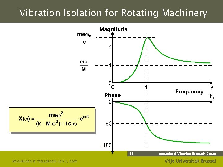 Vibration Isolation for Rotating Machinery Magnitude Phase 39 MECHANISCHE TRILLINGEN, LES 1, 2005 Acoustics