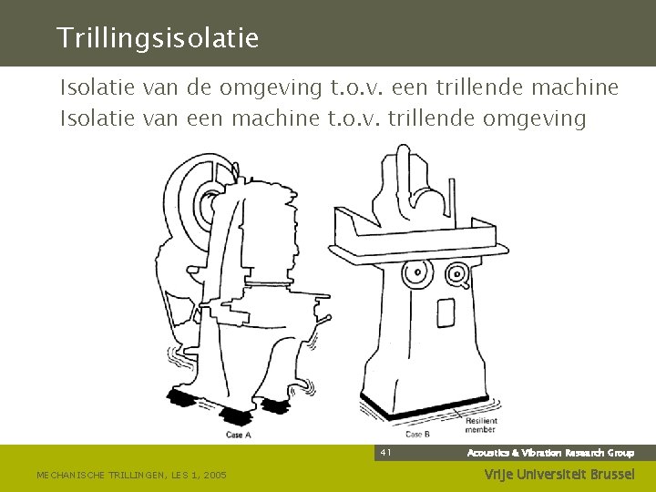Trillingsisolatie Isolatie van de omgeving t. o. v. een trillende machine Isolatie van een