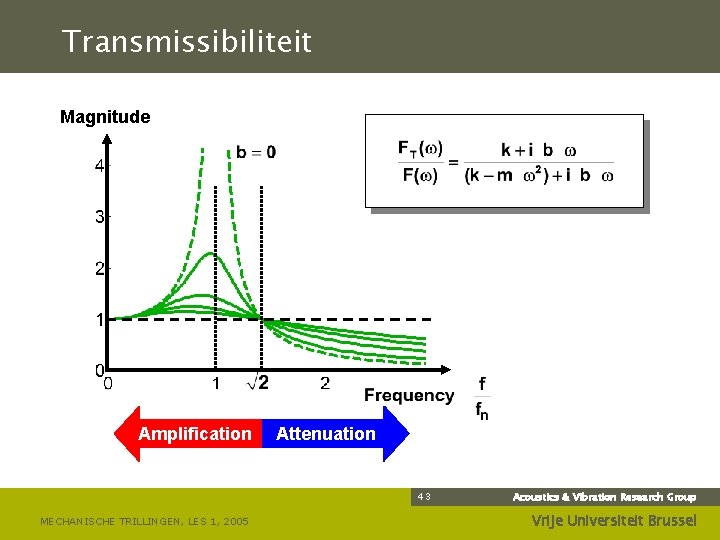 Transmissibiliteit Magnitude c=0 Amplification Attenuation 43 MECHANISCHE TRILLINGEN, LES 1, 2005 Acoustics & Vibration