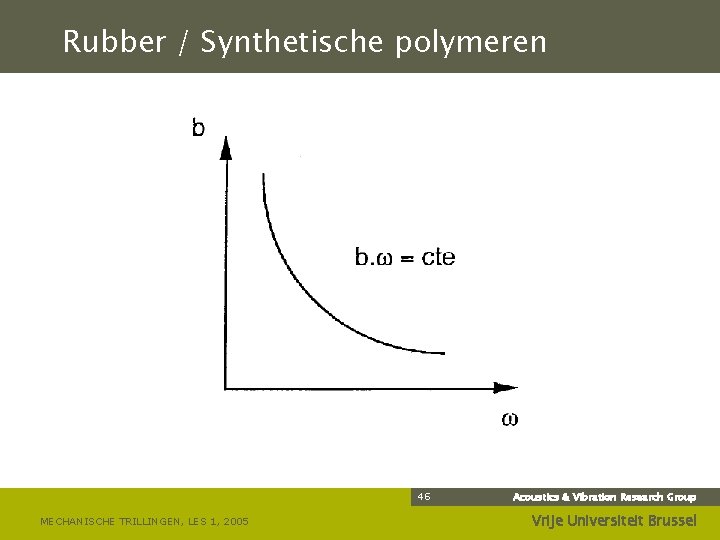 Rubber / Synthetische polymeren 46 MECHANISCHE TRILLINGEN, LES 1, 2005 Acoustics & Vibration Research