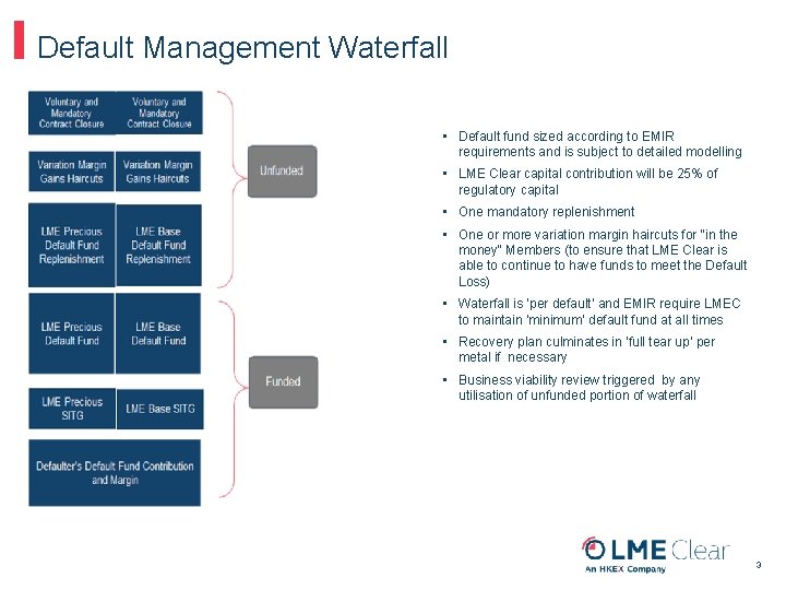 Default Management Waterfall • Default fund sized according to EMIR requirements and is subject