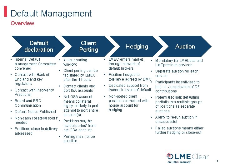 Default Management Overview Default declaration Client Porting • Internal Default • 4 Hour porting