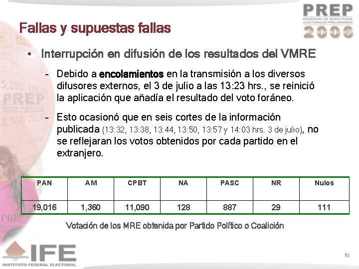 Fallas y supuestas fallas • Interrupción en difusión de los resultados del VMRE –