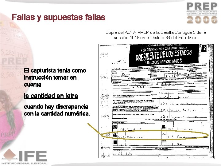 Fallas y supuestas fallas Copia del ACTA PREP de la Casilla Contigua 3 de