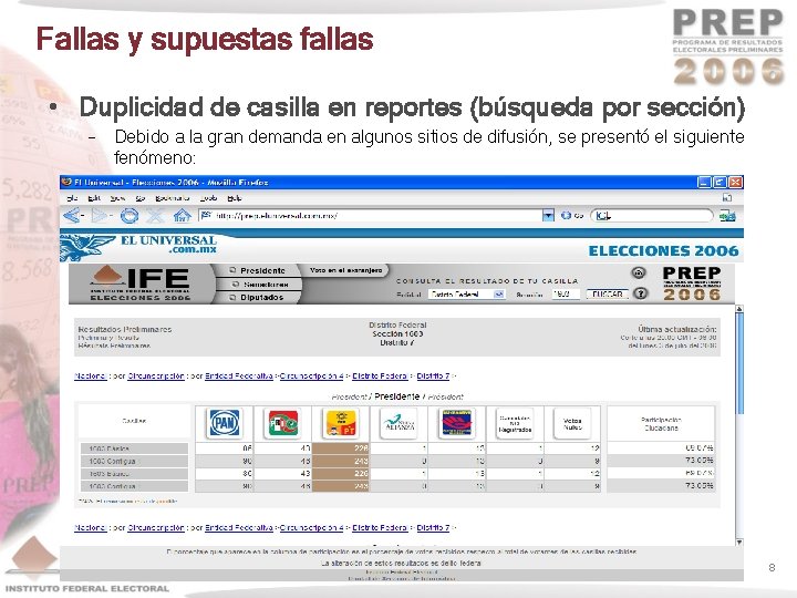 Fallas y supuestas fallas • Duplicidad de casilla en reportes (búsqueda por sección) –