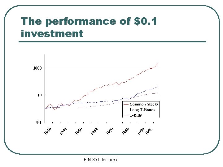 The performance of $0. 1 investment FIN 351: lecture 5 