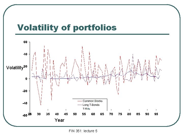 Volatility of portfolios Volatility Year FIN 351: lecture 5 