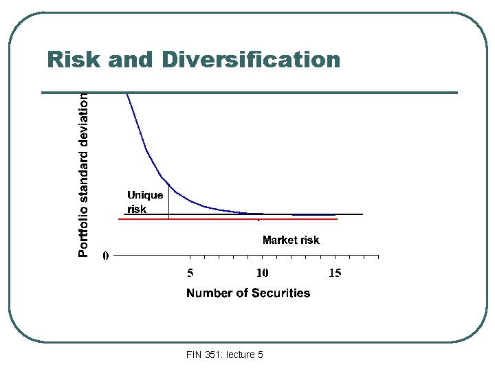 Risk and Diversification FIN 351: lecture 5 