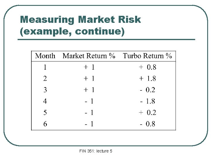 Measuring Market Risk (example, continue) FIN 351: lecture 5 