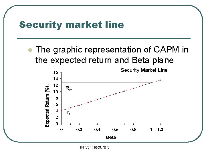 Security market line l The graphic representation of CAPM in the expected return and