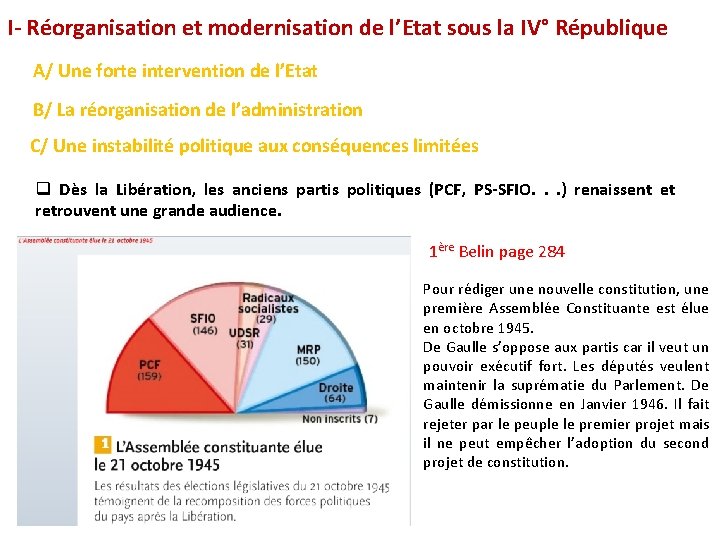 I- Réorganisation et modernisation de l’Etat sous la IV° République A/ Une forte intervention