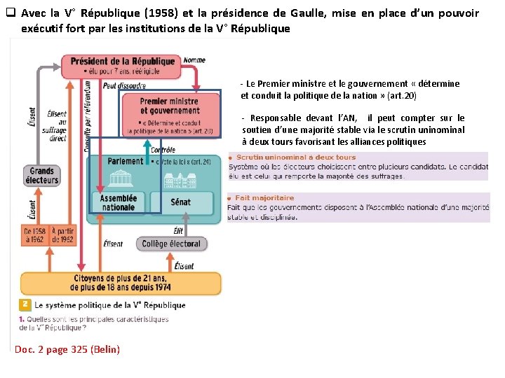 q Avec la V° République (1958) et la présidence de Gaulle, mise en place