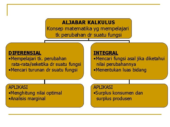 ALJABAR KALKULUS Konsep matematika yg mempelajari tk perubahan dr suatu fungsi DIFERENSIAL • Mempelajari