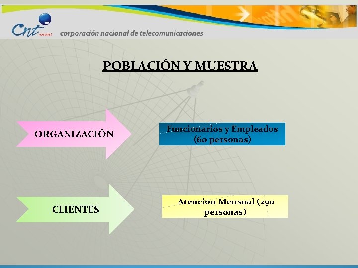 POBLACIÓN Y MUESTRA ORGANIZACIÓN CLIENTES Funcionarios y Empleados (60 personas) Atención Mensual (290 personas)