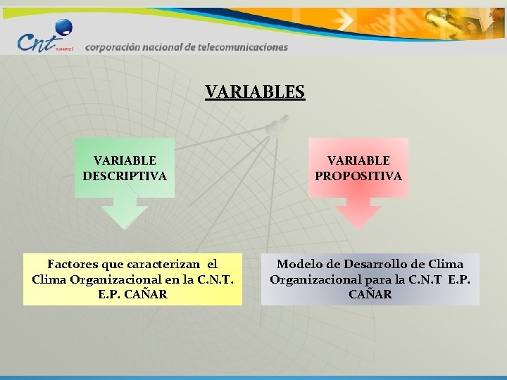 VARIABLES VARIABLE DESCRIPTIVA Factores que caracterizan el Clima Organizacional en la C. N. T.