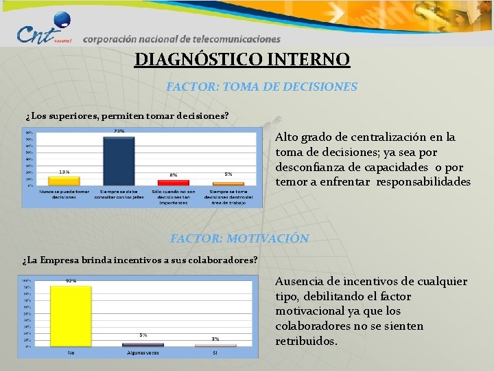 DIAGNÓSTICO INTERNO FACTOR: TOMA DE DECISIONES ¿Los superiores, permiten tomar decisiones? Alto grado de