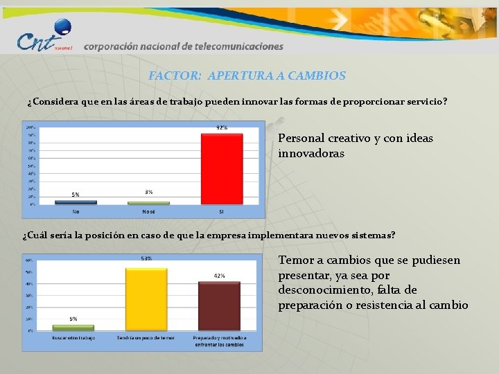 FACTOR: APERTURA A CAMBIOS ¿Considera que en las áreas de trabajo pueden innovar las