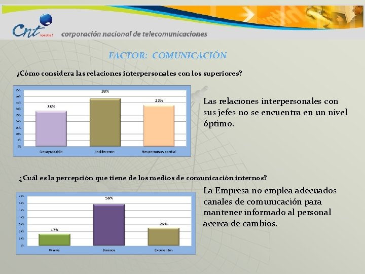 FACTOR: COMUNICACIÓN ¿Cómo considera las relaciones interpersonales con los superiores? Las relaciones interpersonales con