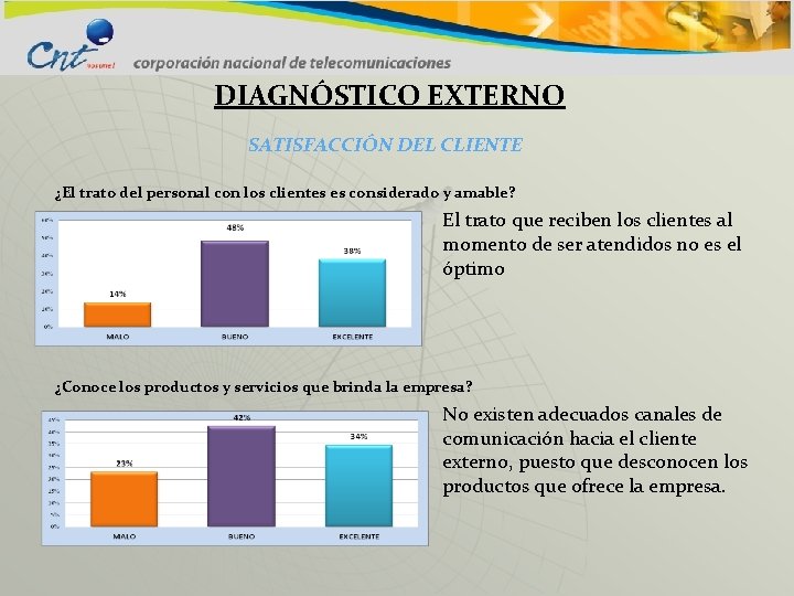 DIAGNÓSTICO EXTERNO SATISFACCIÓN DEL CLIENTE ¿El trato del personal con los clientes es considerado