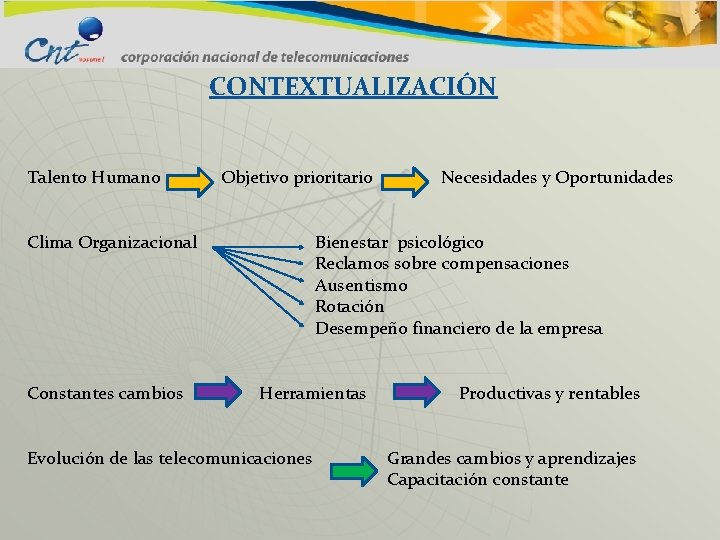 CONTEXTUALIZACIÓN Talento Humano Objetivo prioritario Clima Organizacional Constantes cambios Necesidades y Oportunidades Bienestar psicológico