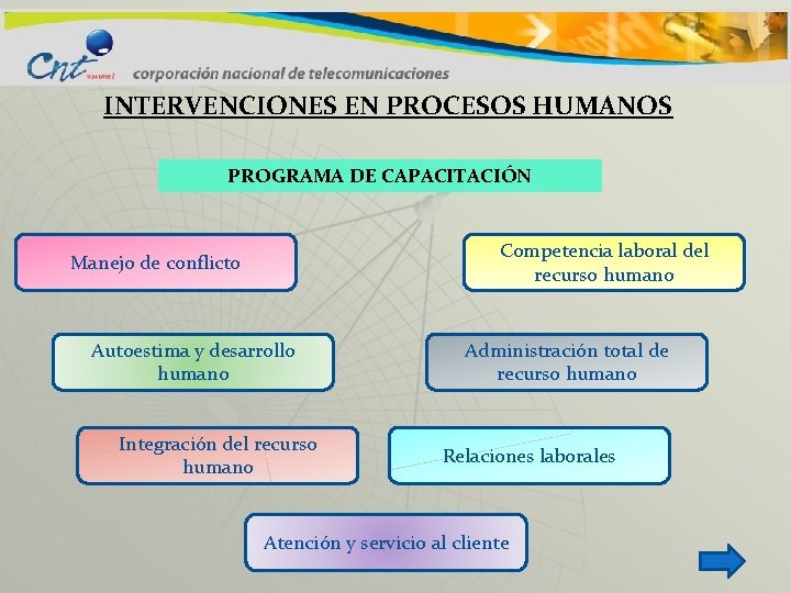 INTERVENCIONES EN PROCESOS HUMANOS PROGRAMA DE CAPACITACIÓN Competencia laboral del recurso humano Manejo de