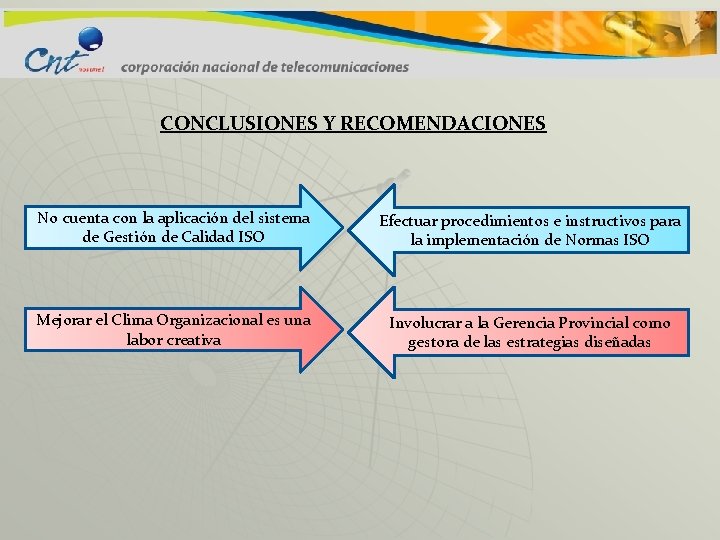 CONCLUSIONES Y RECOMENDACIONES No cuenta con la aplicación del sistema de Gestión de Calidad