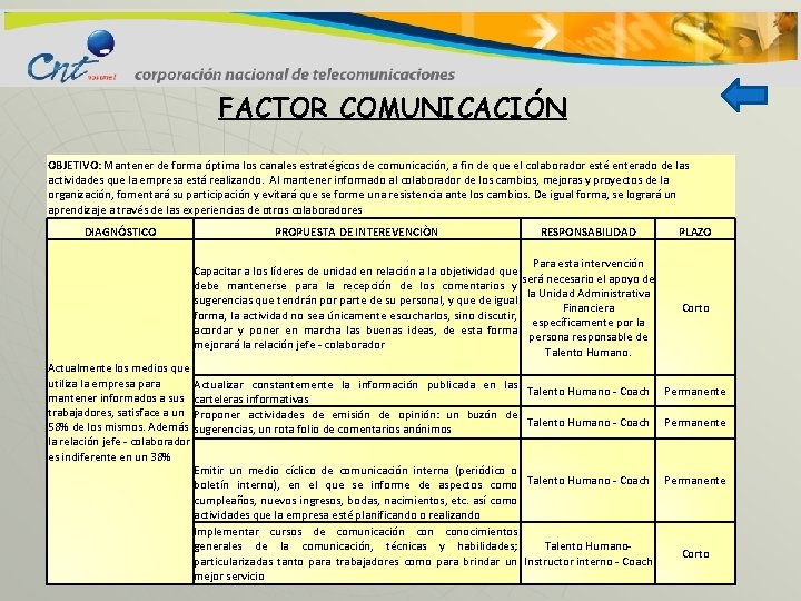 FACTOR COMUNICACIÓN OBJETIVO: Mantener de forma óptima los canales estratégicos de comunicación, a fin