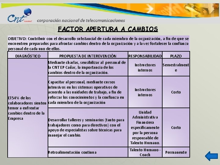 FACTOR APERTURA A CAMBIOS OBJETIVO: Contribuir con el desarrollo substancial de cada miembro de