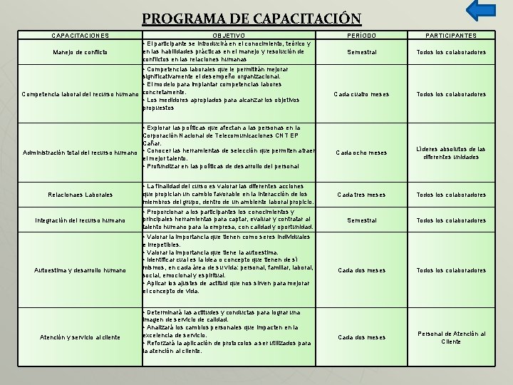 PROGRAMA DE CAPACITACIÓN CAPACITACIONES Manejo de conflicto OBJETIVO • El participante se introducirá en