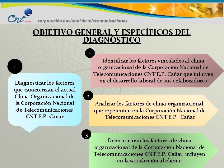 OBJETIVO GENERAL Y ESPECÍFICOS DEL DIAGNÓSTICO 1 Identificar los factores vinculados al clima organizacional