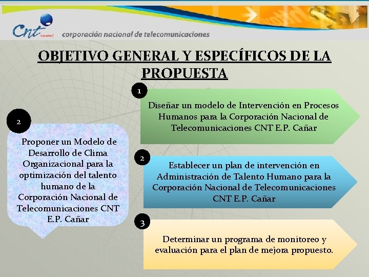 OBJETIVO GENERAL Y ESPECÍFICOS DE LA PROPUESTA 1 Diseñar un modelo de Intervención en
