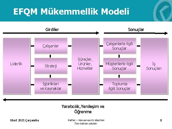 EFQM Mükemmellik Modeli Girdiler Sonuçlar Çalışanlarla ilgili Sonuçlar Çalışanlar Liderlik Strateji Süreçler, Ürünler, Hizmetler