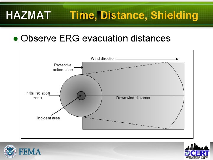 HAZMAT Time, Distance, Shielding ● Observe ERG evacuation distances 