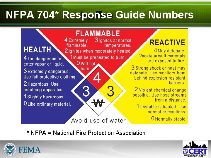 NFPA 704* Response Guide Numbers * NFPA = National Fire Protection Association 