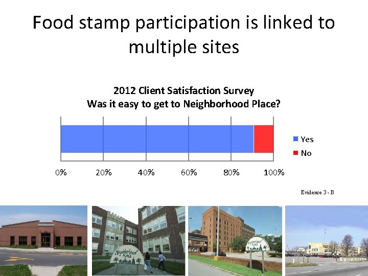 Food stamp participation is linked to multiple sites 2012 Client Satisfaction Survey Was it