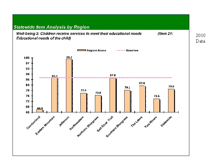 2010 Data 