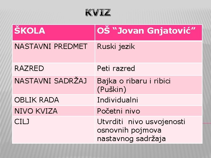 KVIZ ŠKOLA OŠ “Jovan Gnjatović” NASTAVNI PREDMET Ruski jezik RAZRED Peti razred NASTAVNI SADRŽAJ